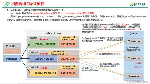 Kafka发布订阅消息系统 构建高效信息系统软件协作的基石
