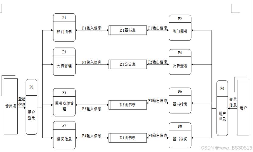 用户与系统交互方式及信息流动路径 信息系统软件合作的视角