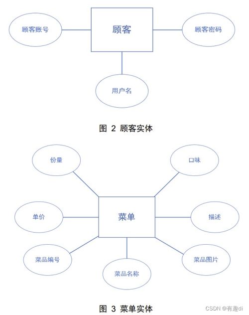 点餐信息管理系统的设计与实现 数据库课程设计案例研究（带UI）