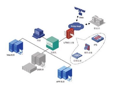 美国大学信息系统管理专业深度解析 信息与软件合作的力量