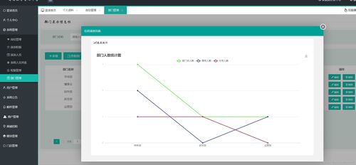 基于SSM的商场管理信息系统的设计与实现 信息系统软件合作的关键路径