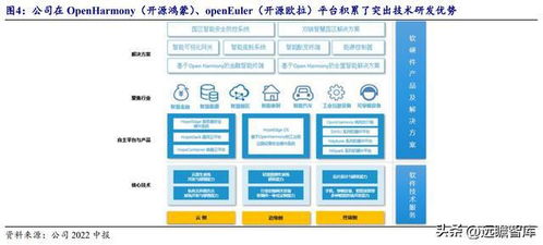 华为核心合作伙伴润和软件 AI与信创双翼齐飞，坚持商用落地践行软件服务新生态