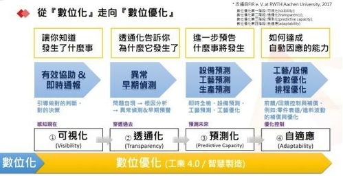 从IS支撑走向实时智控 鼎捷软件曹永诚解析工厂功效最大的可视化体验